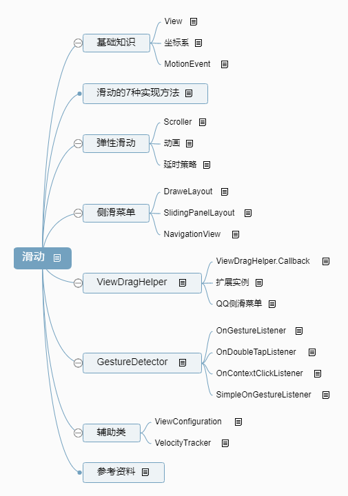 滑动-思维导图