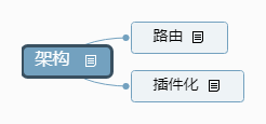 架构