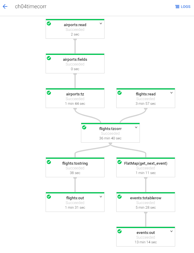 dataflow_pipeline.png