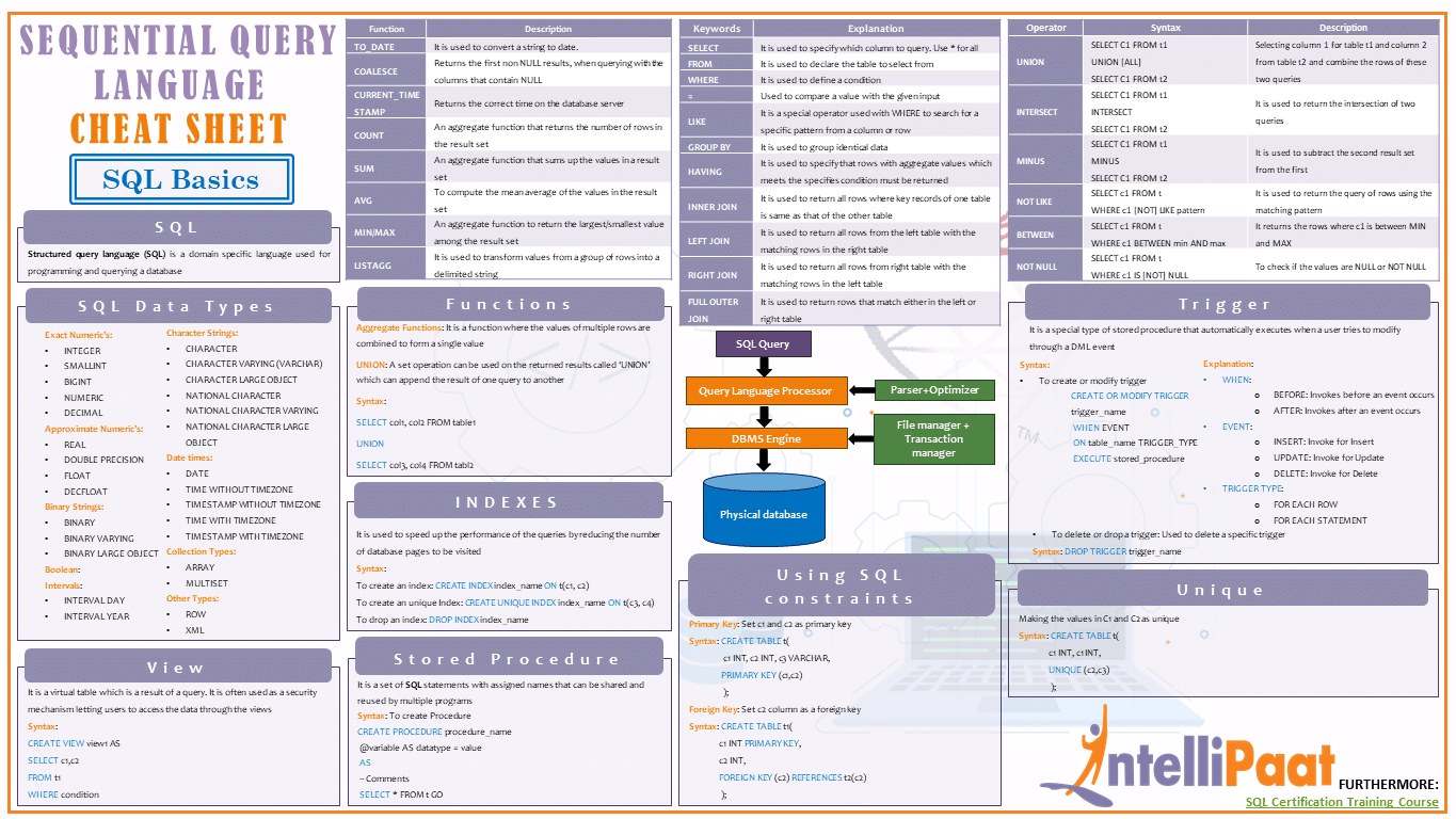 SQL-Basic-Cheat-Sheet-1.png