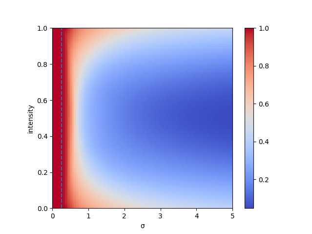 experiment1_histeqal_heatmap.png