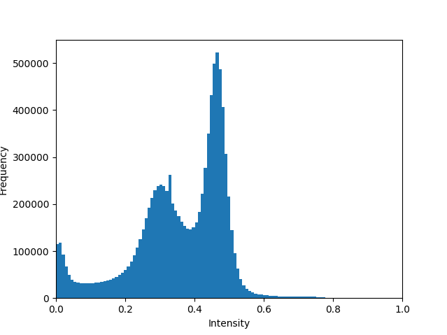 histogram_testset.png