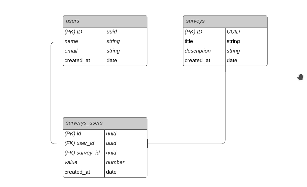 data-modeling.png