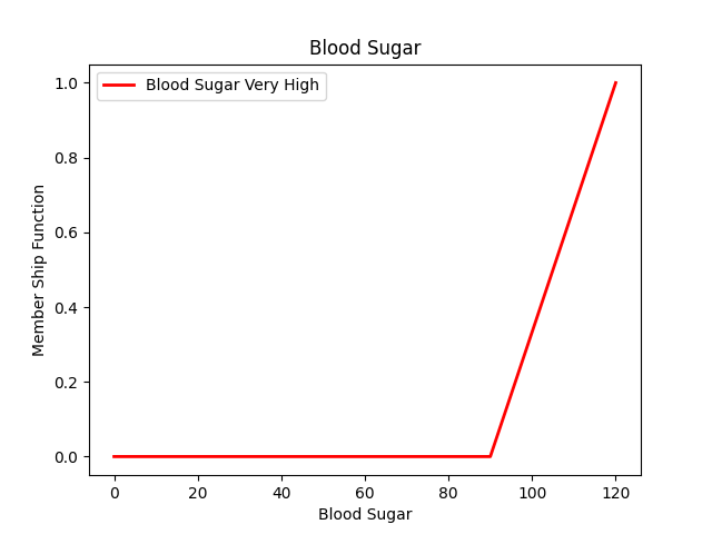 blood-sugar.png