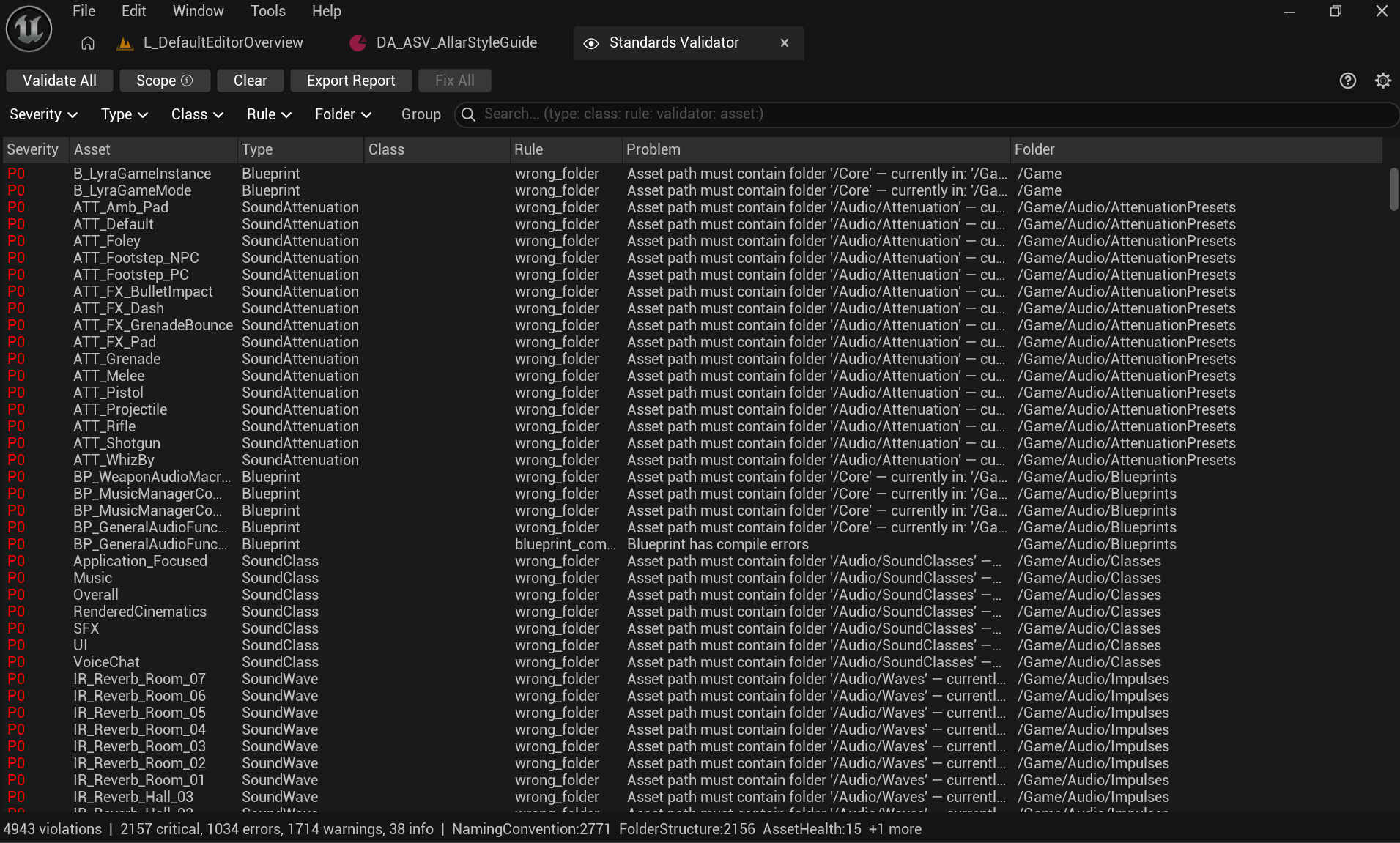 The Standards Validator panel with the list of results coloured by severity