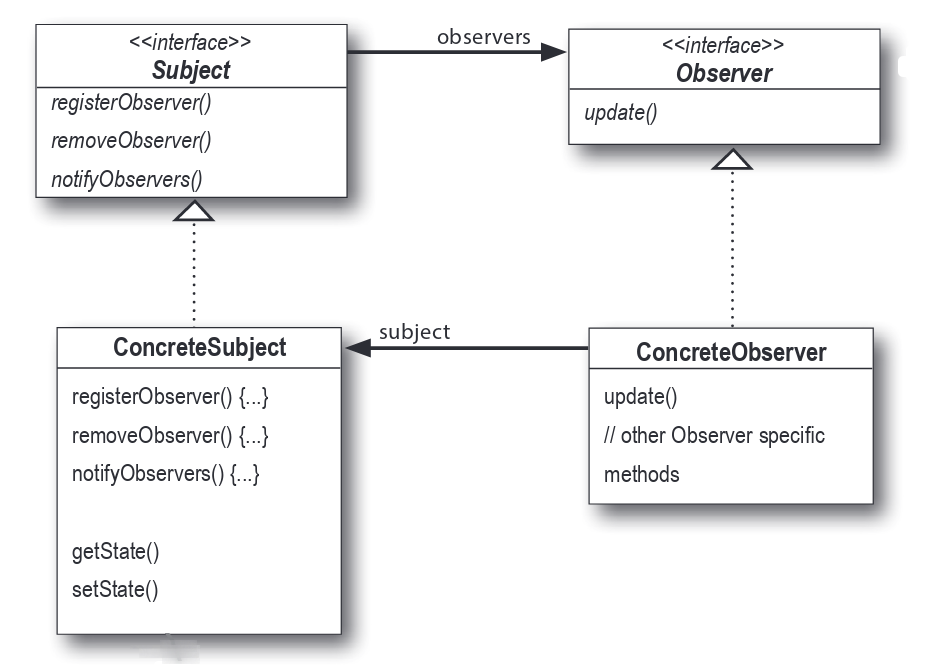 uml-observer.png