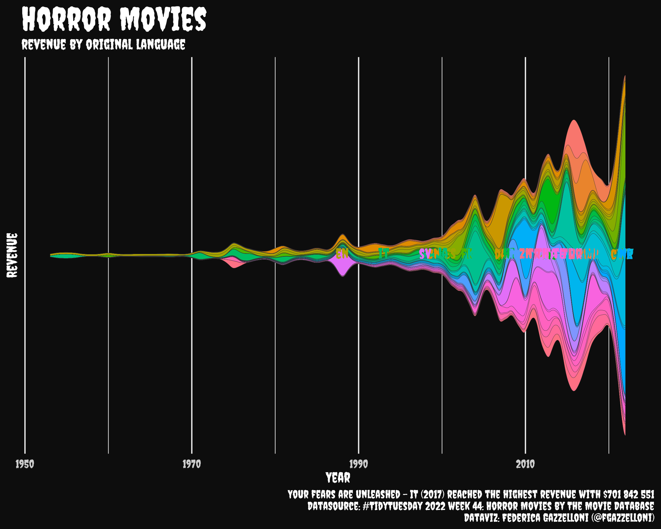 w44_horror_movies.png