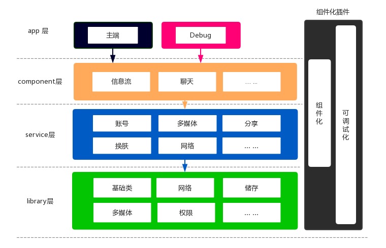 component_build_0.png