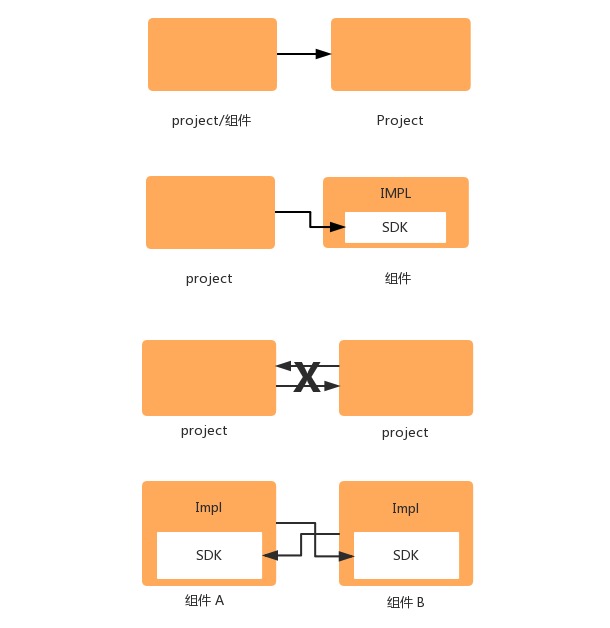 component_build_2.jpg