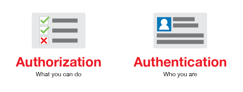 website-authentication-authorization.png
