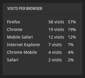 visits_per_browser.png