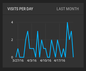 visits_per_day_month.png
