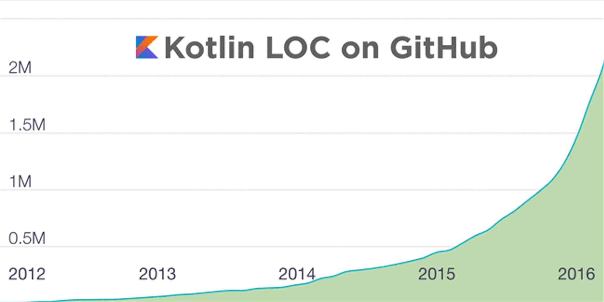 kotlinLOC.png