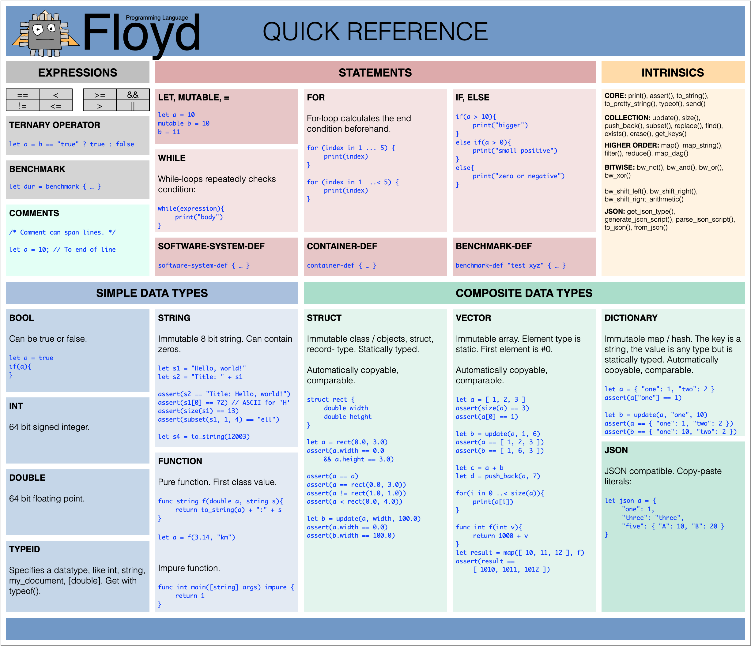 floyd_quick_reference.png