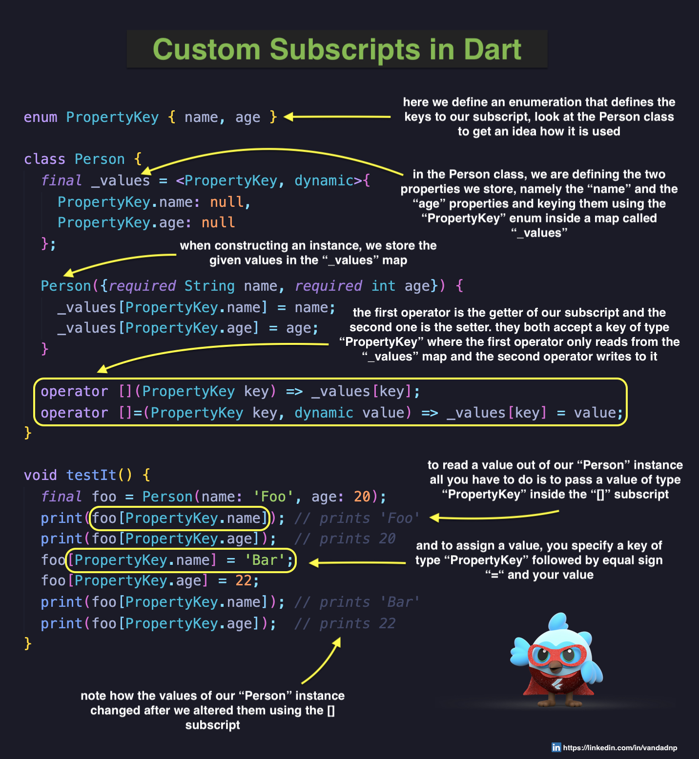 custom-subscripts-in-dart.jpg