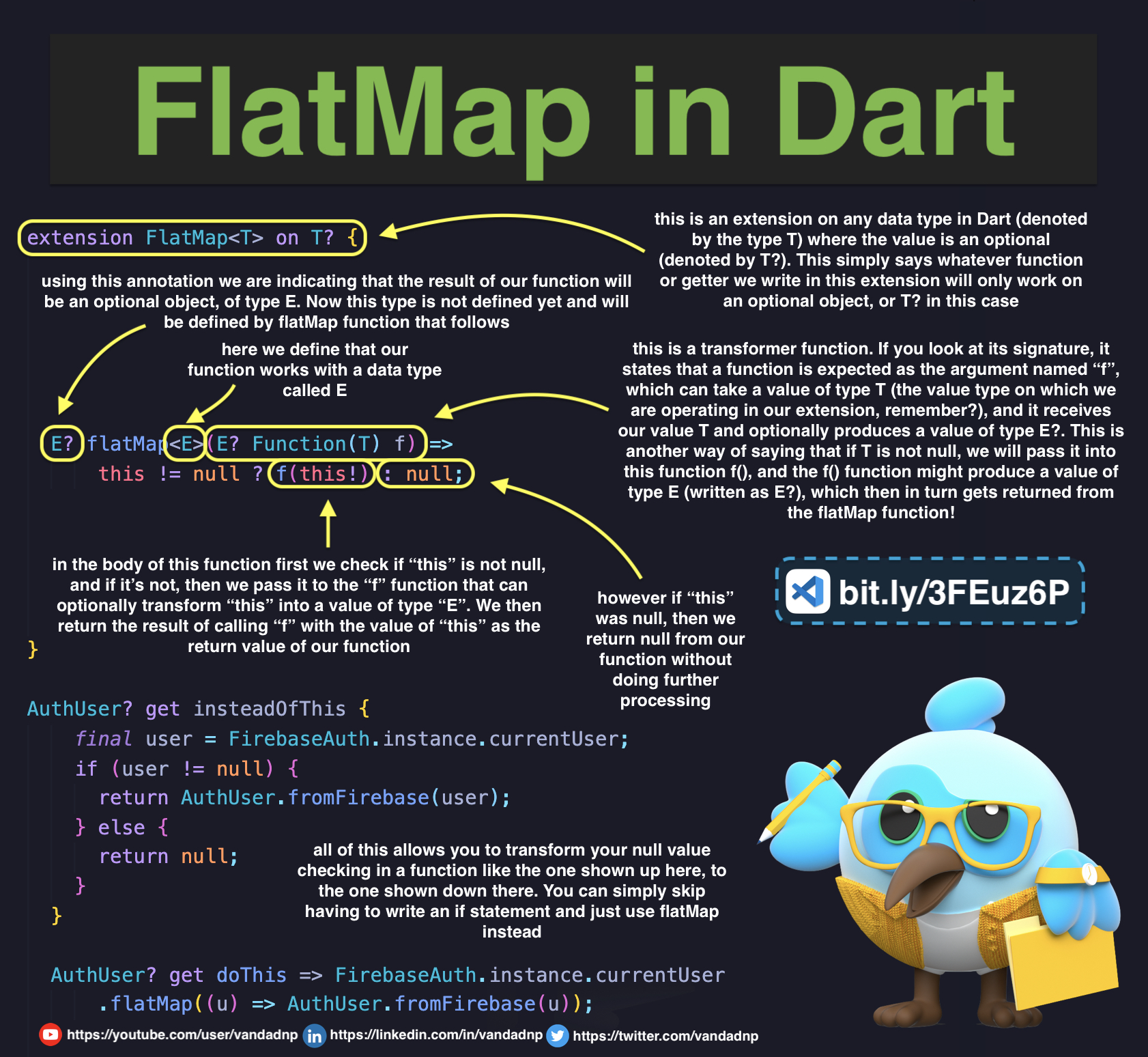 flatmap-in-dart.jpg