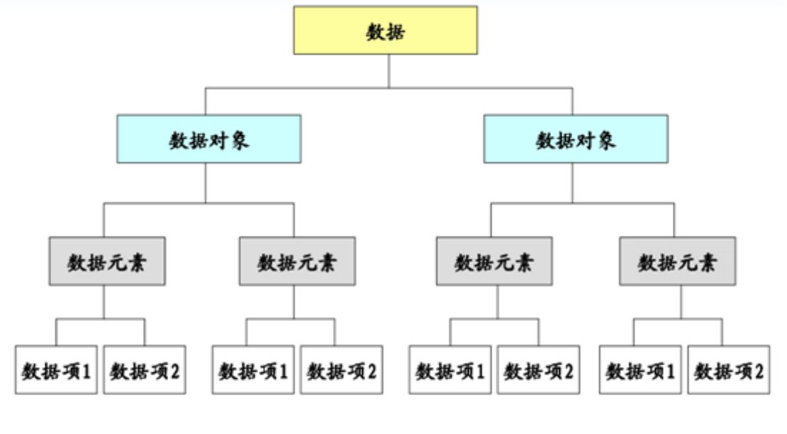 算法的几个基本概念