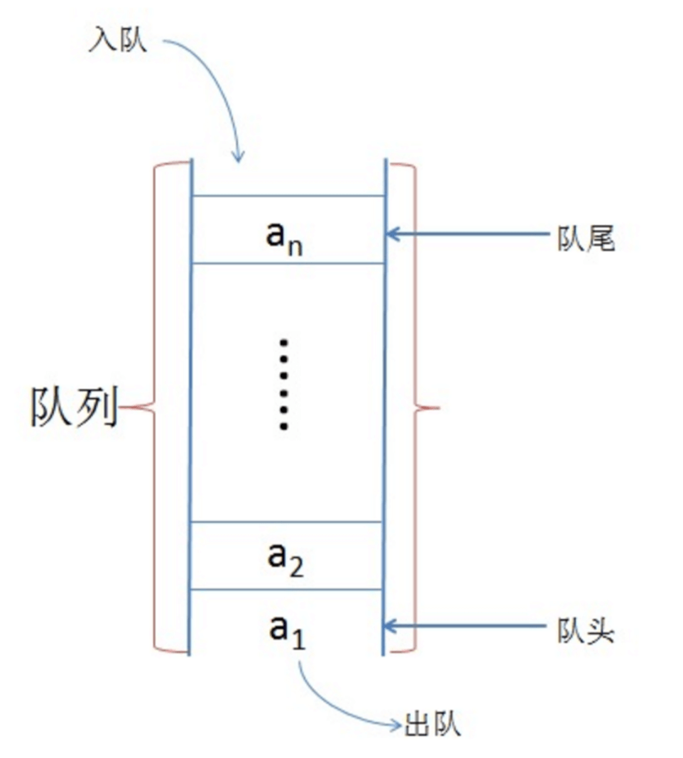 队列