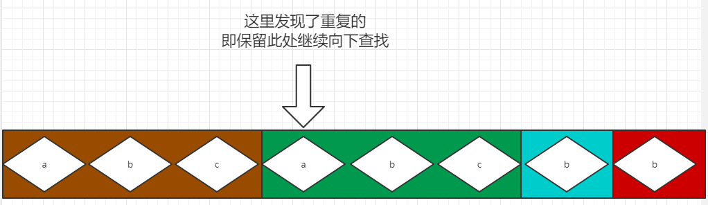 错解一分区图