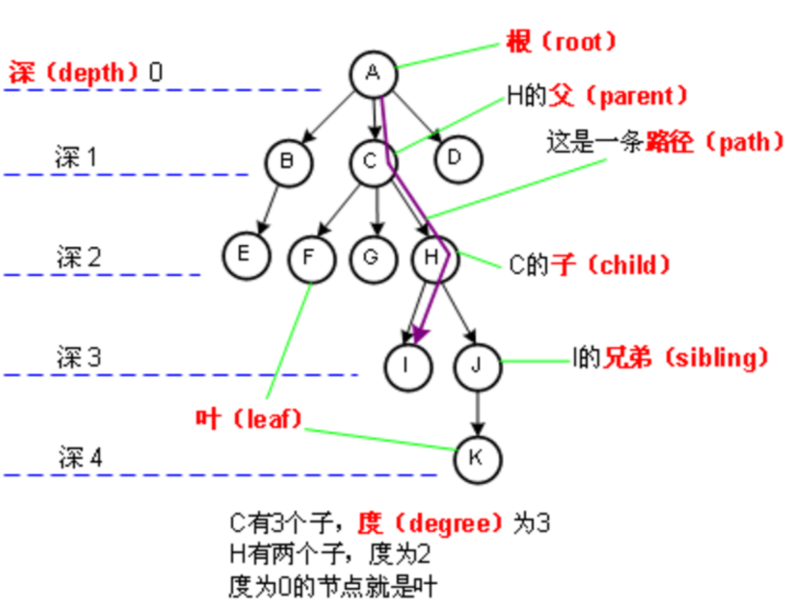 树