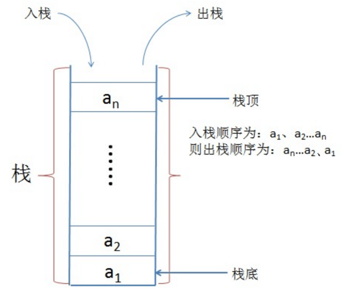 栈