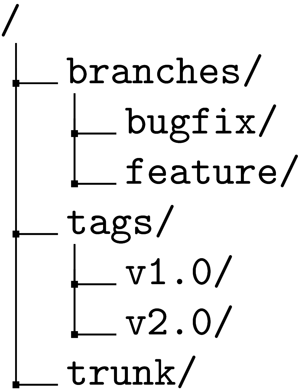 svn-branches-crop.png