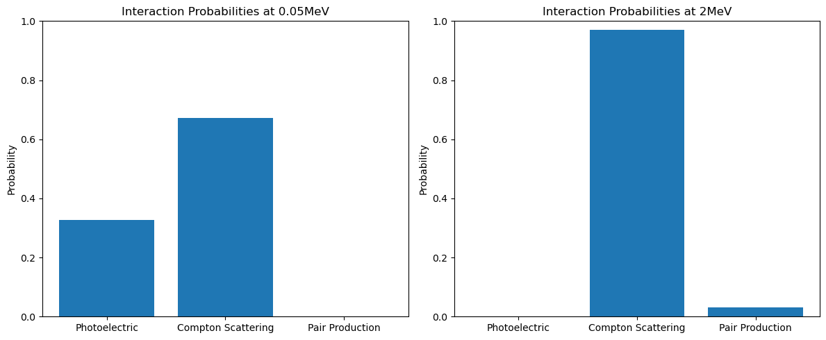 interaction_probability.png