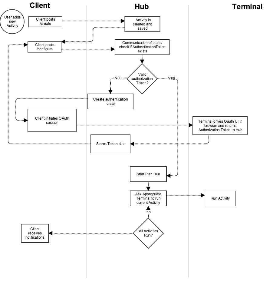 ArchitecturalModel_MainFlow.png