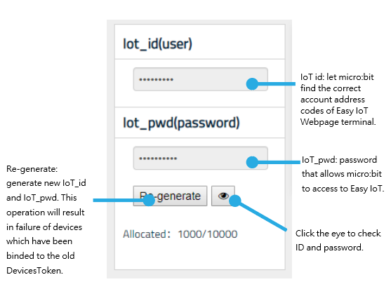 ID account Interface