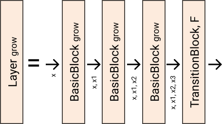 https://github.com/FrancescoSaverioZuppichini/glasses/blob/develop/docs/_static/images/DenseNetLayer.png?raw=true