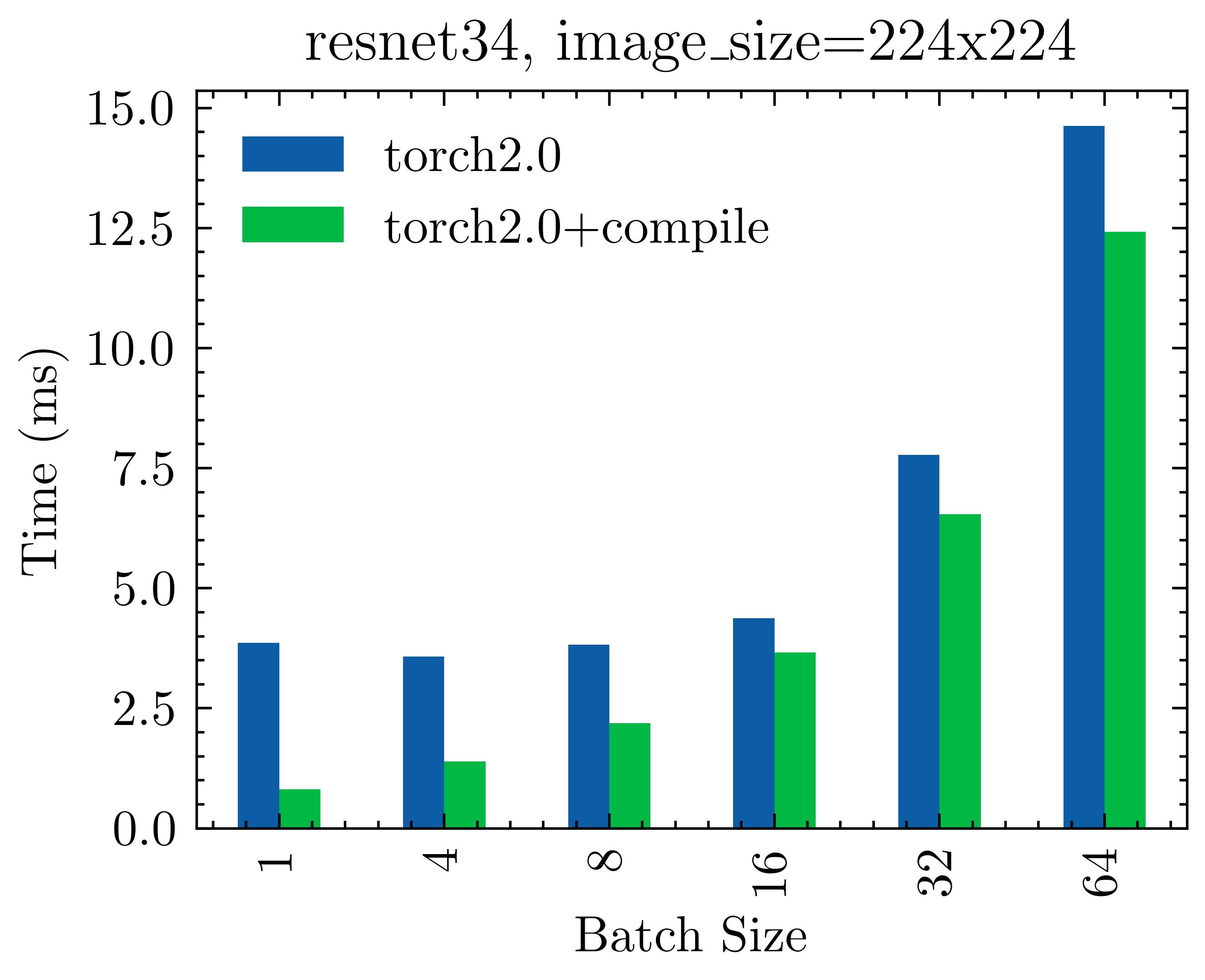 resnet34-224-results.jpeg