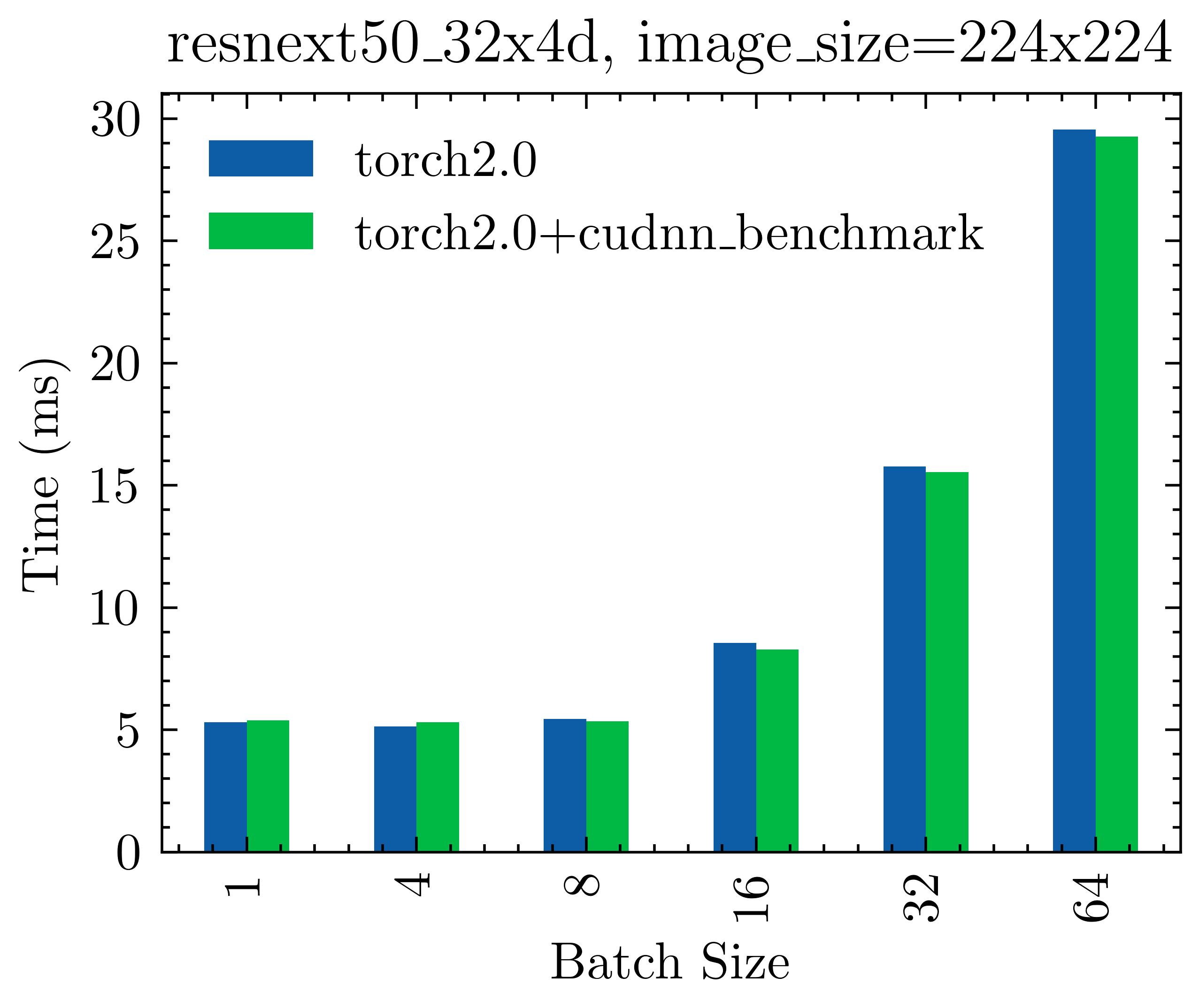 resnext50_32x4d-224-cudnn_benchmark-results.jpeg