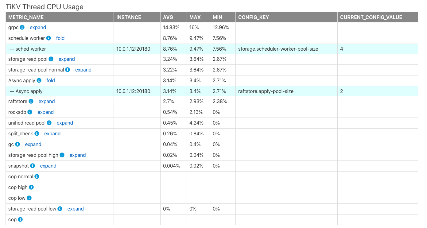 dashboard-diagnostics-thread-cpu-usage.png