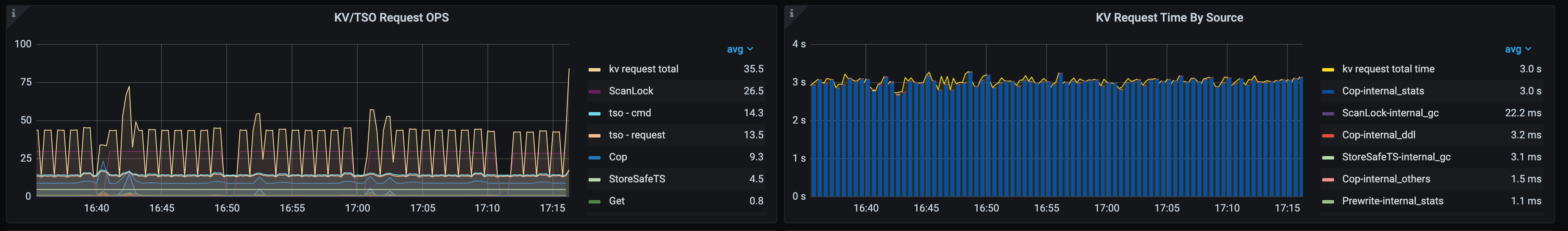 internal_stats.png