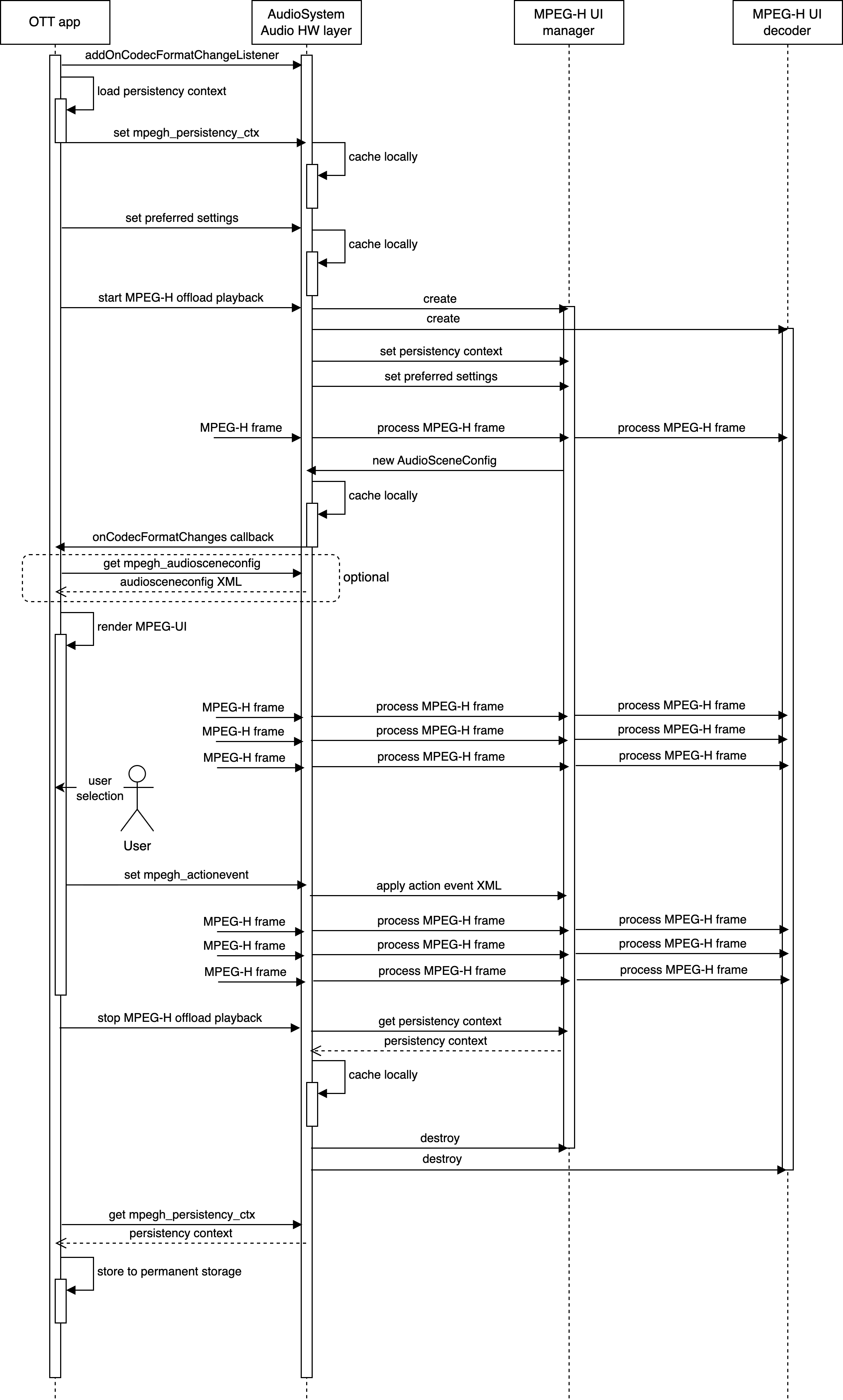 Step 4: MPEG-H System Integration