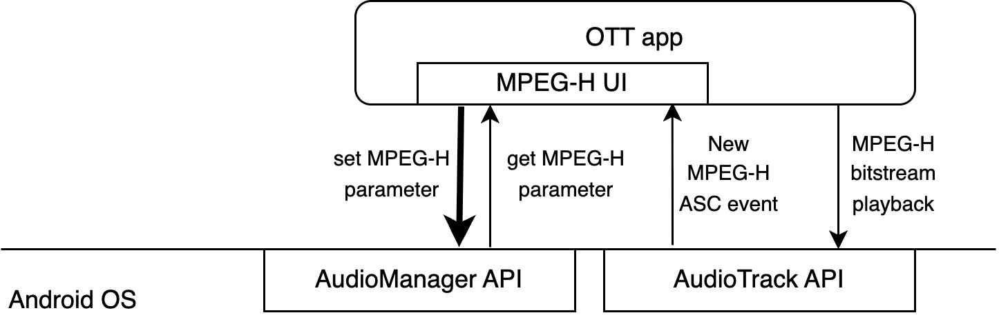 Step 4: MPEG-H System Integration