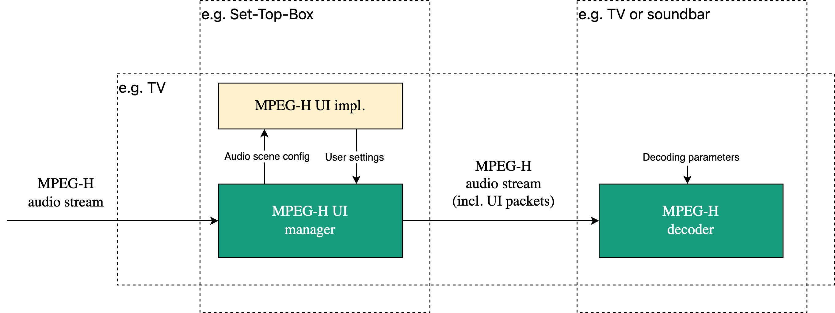 mpeghdec_overview