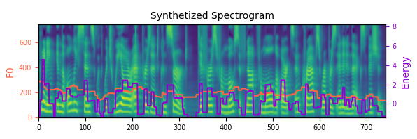 synthesized_melspectrogram.png