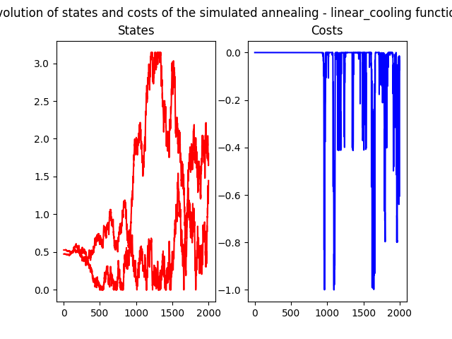 StatesvsCostsGraph2dim.png