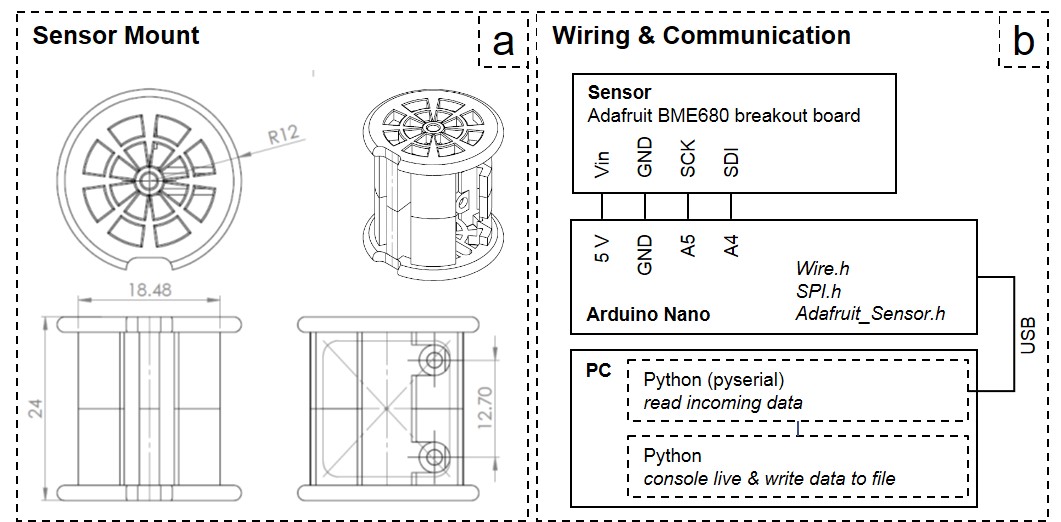 SprayDry_BME680_Fig.jpg