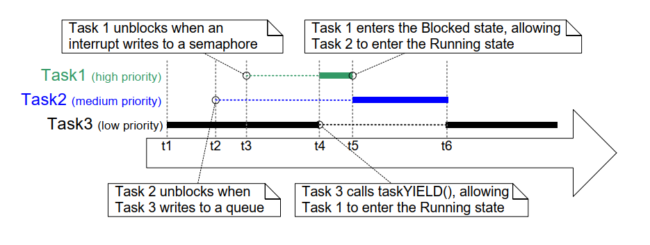figure_4.22_cooperative_scheduler_execution_pattern.png