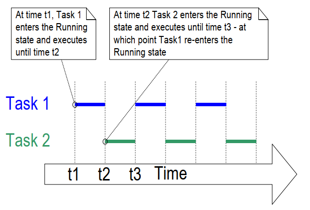 figure_4.3_example_4.1_execution_pattern.png