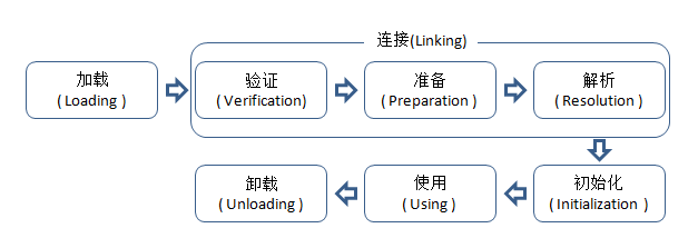 Java类加载机制_其他