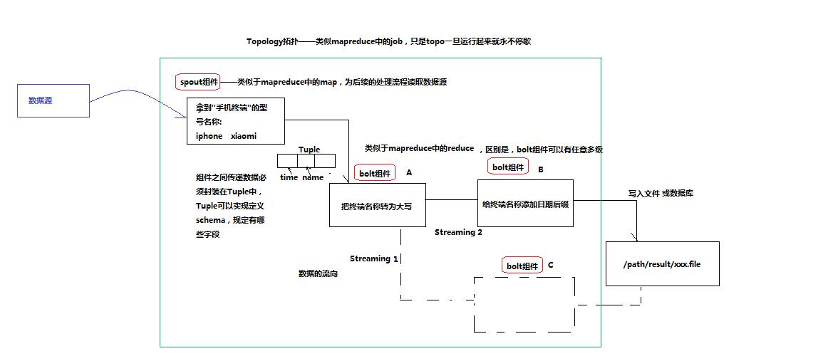 topology