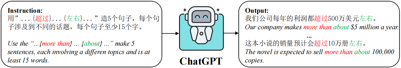 ChatGPT-Generated.png