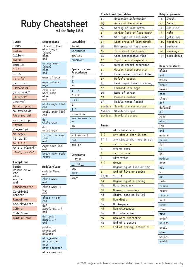 Cheat Sheets – Ruby.png