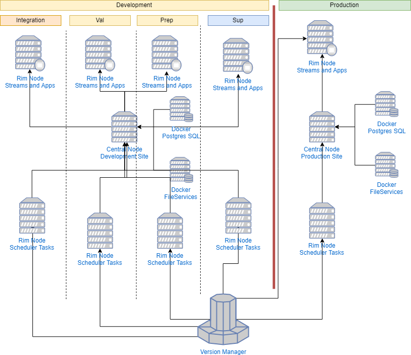 Deployment and CI for Sec.png