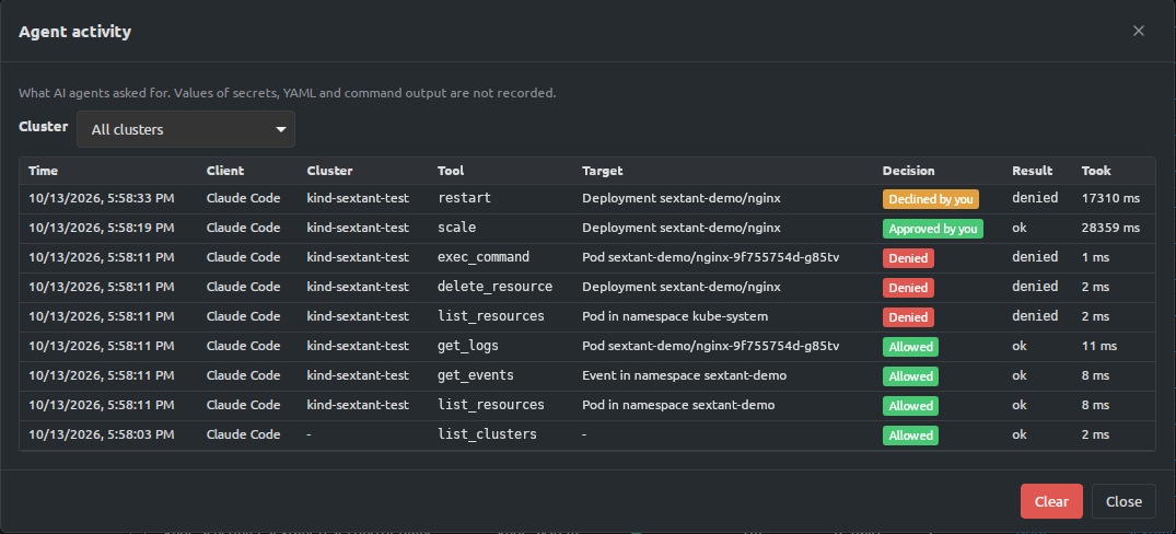 The activity log