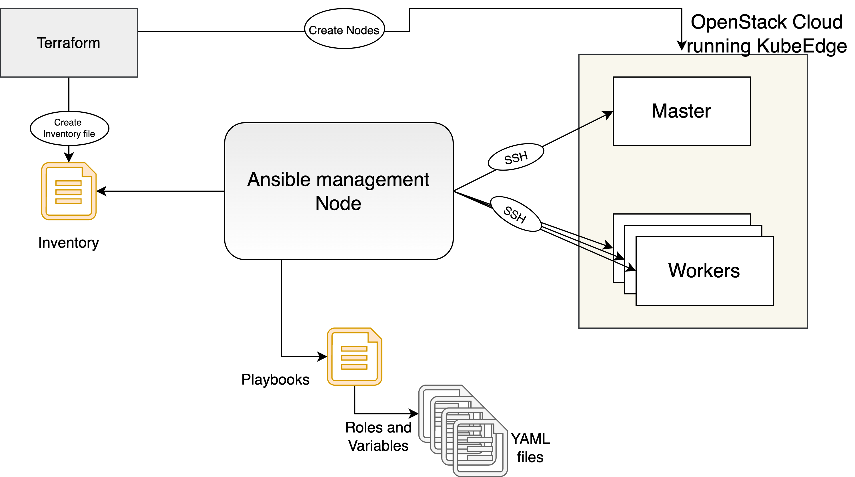 terraform-ansible.png