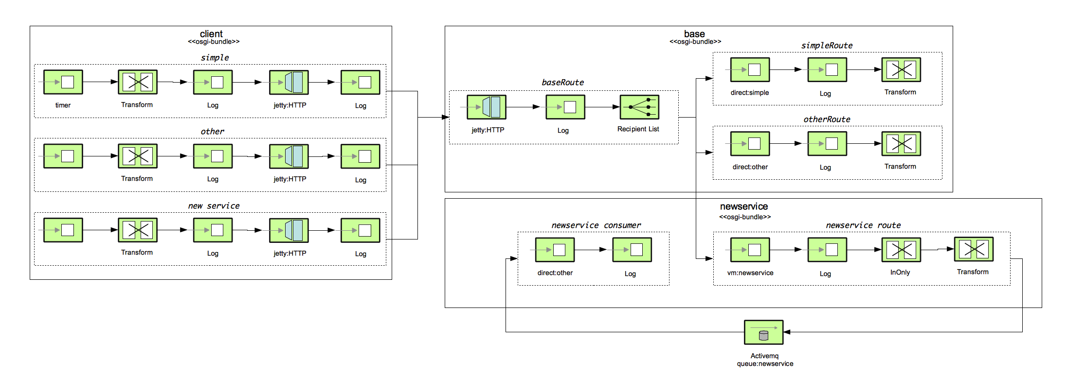 EIP_diagram.png